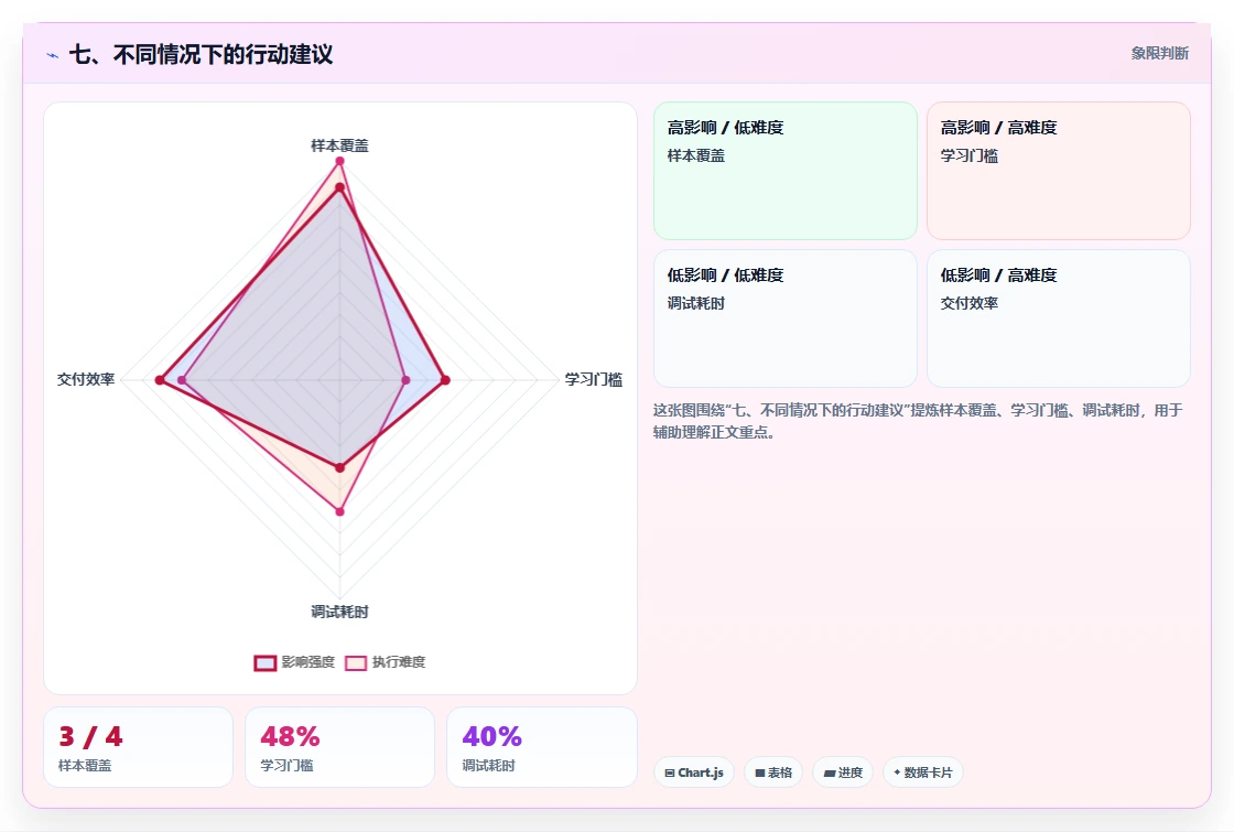 七、不同情况下的行动建议