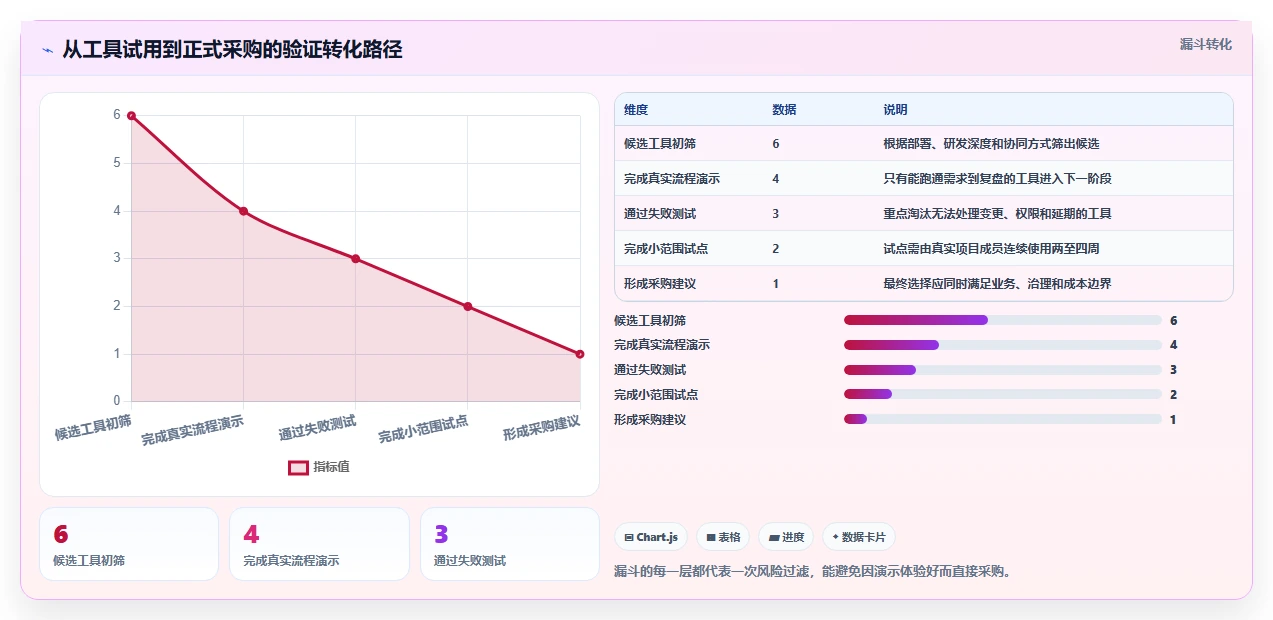 2026年软件项目管理软件排行榜:6款热门工具深度对比