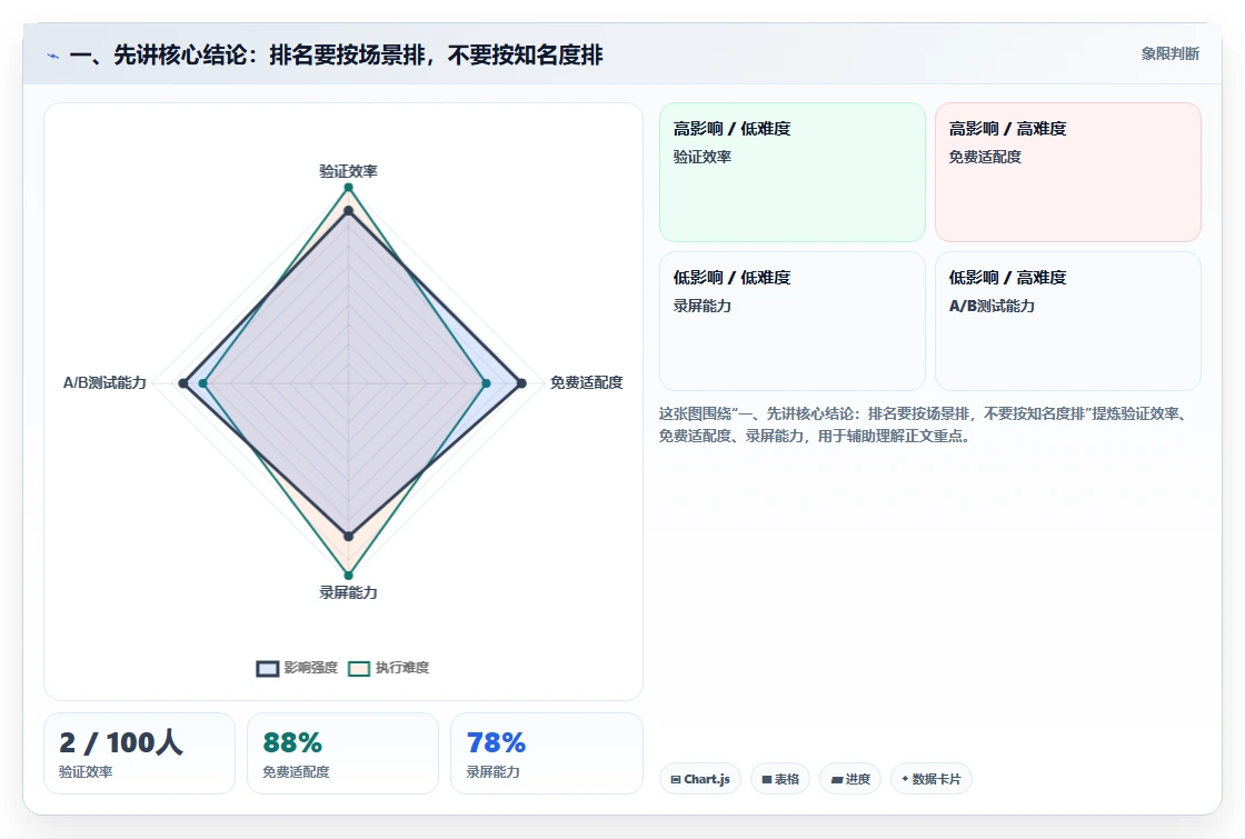 2026年个性化定制Jira替代软件排名怎么样？深度测评与优选指南