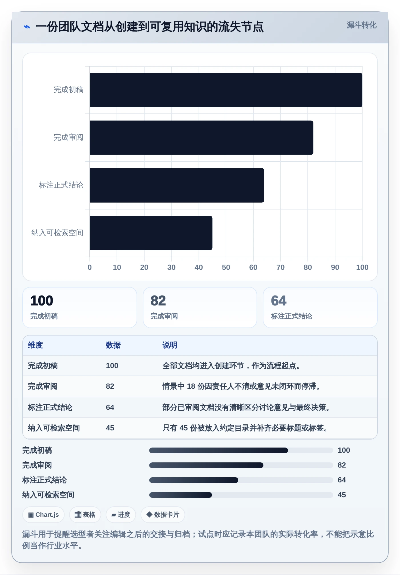 2026年效率神器:8款最受欢迎的在线共享文档平台全面对比