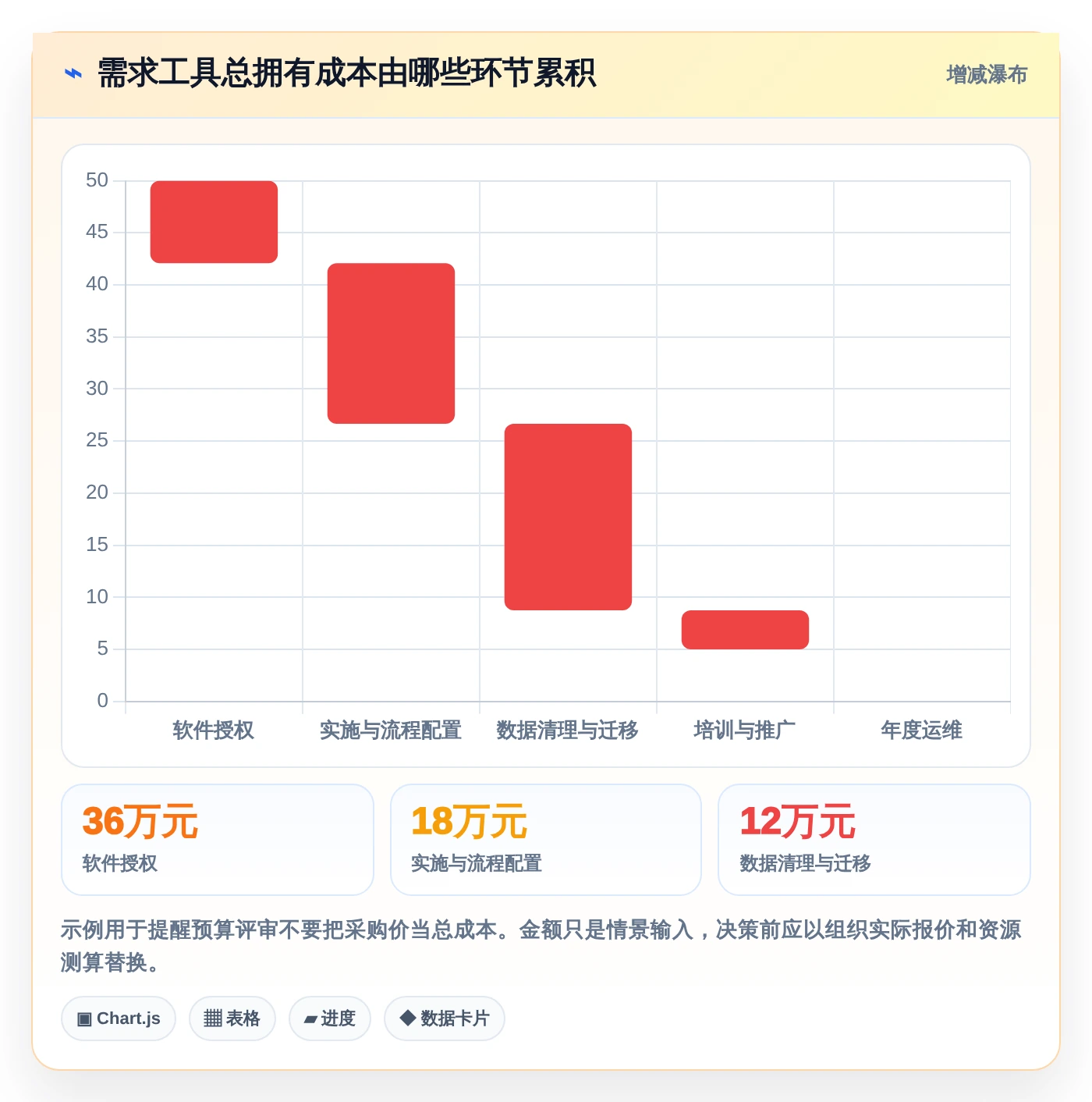 项目经理必读：2026年软件开发需求文档工具选型指南，8款工具深度对比