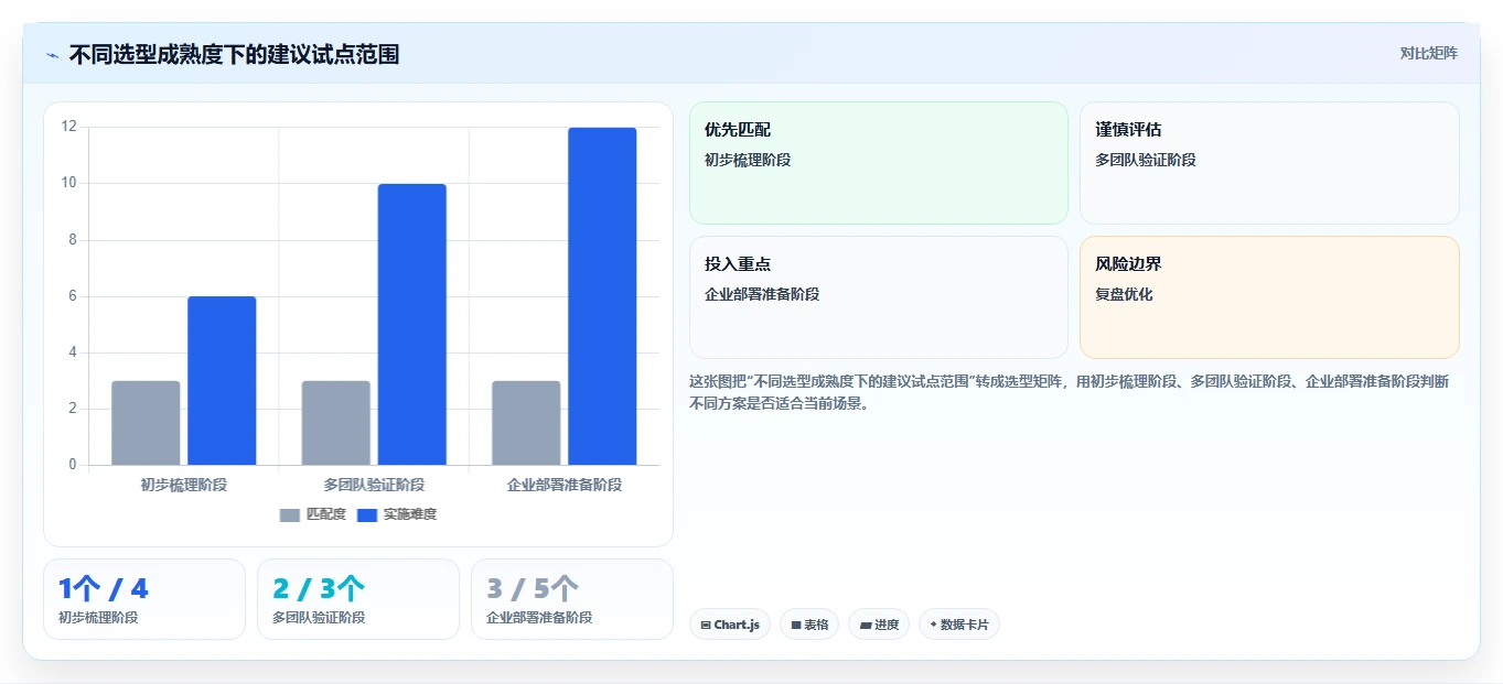 2026年半导体研发项目管理工具选型指南：六款主流平台深度对比