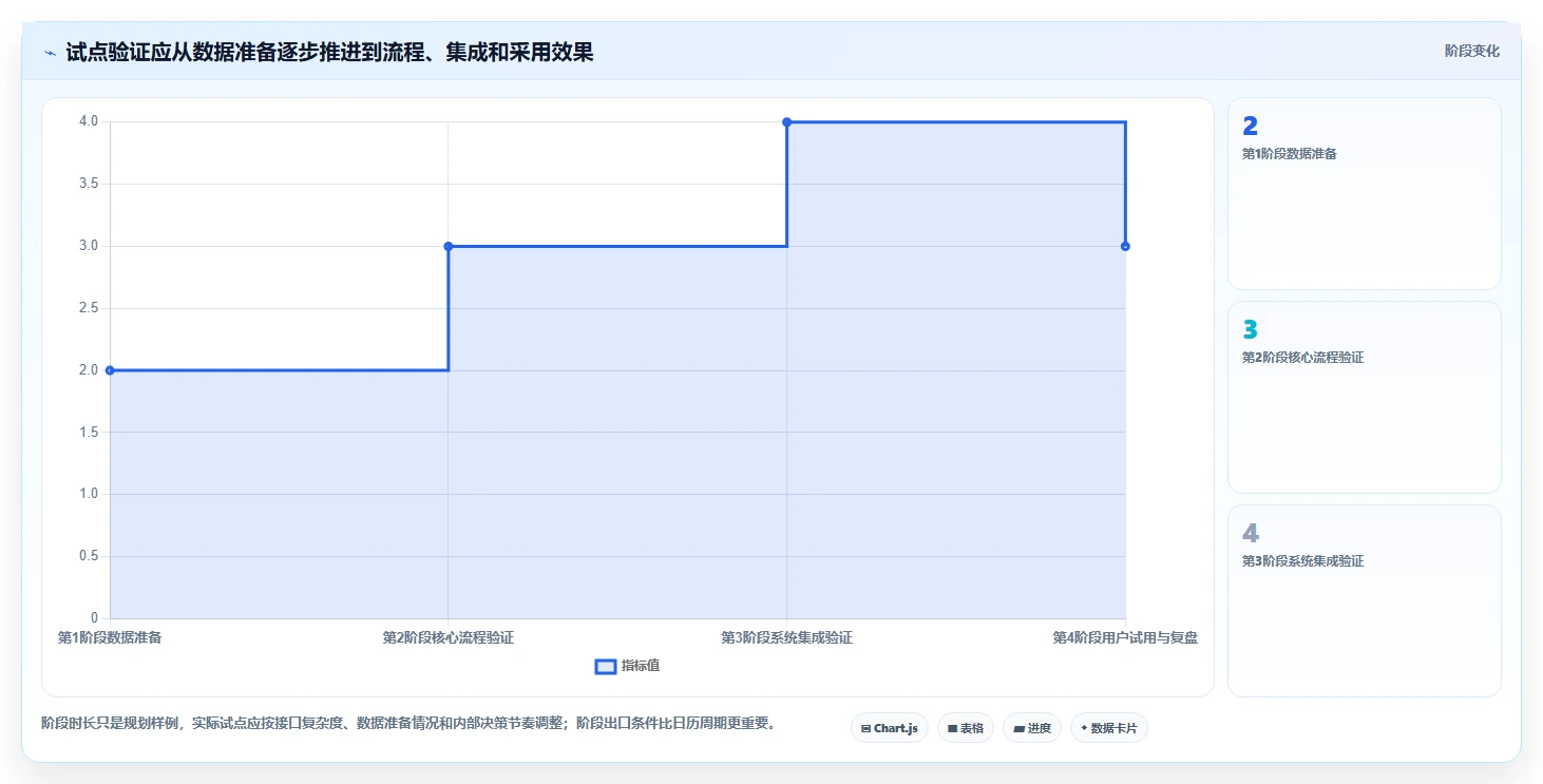 项目经理必读:2026年如何挑选最适合的项目投资管控平台?