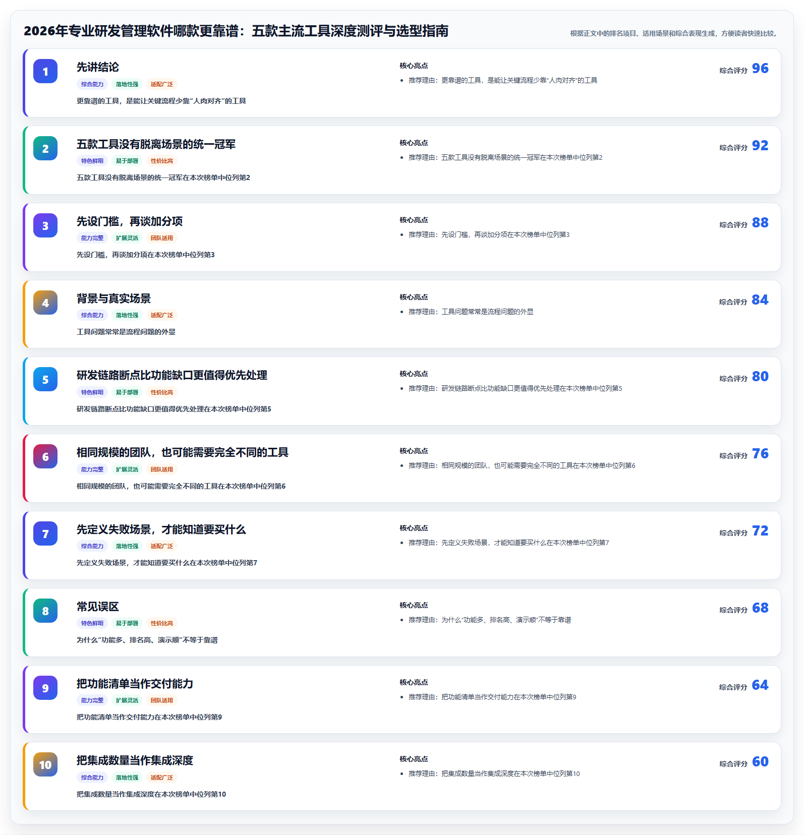 2026年专业研发管理软件哪款更靠谱：五款主流工具深度测评与选型指南