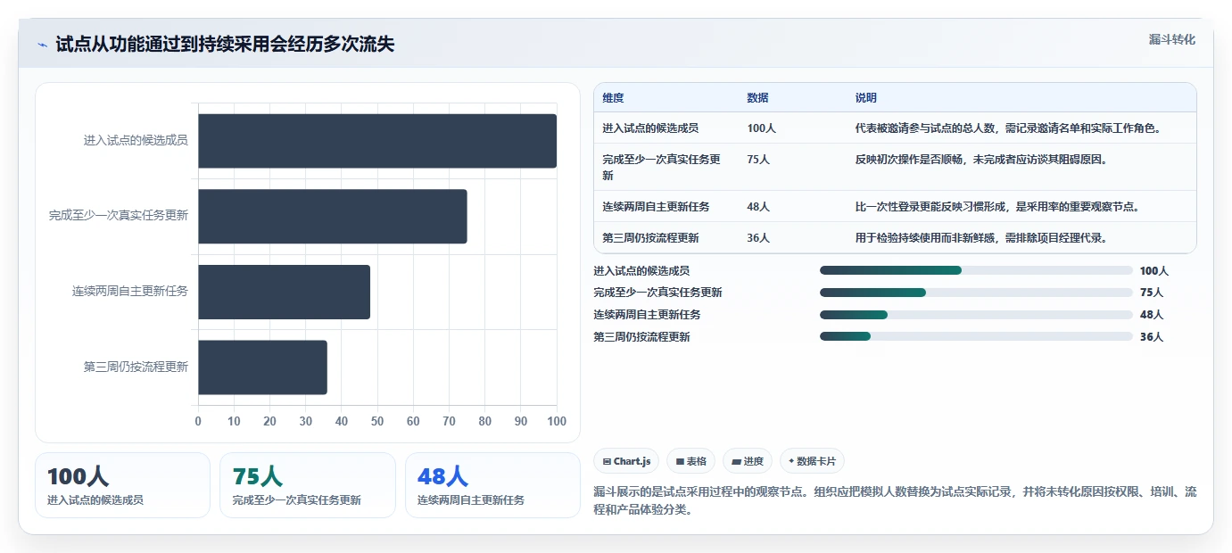 库软件选型指南:2026年项目经理必看的7款工具