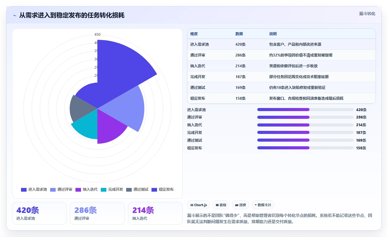 研发团队必备：2026年最受欢迎的5款任务单管理系统推荐