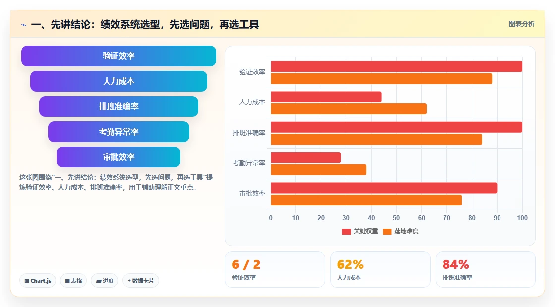 2026年度盘点：6大绩效管理系统工具助力企业效率提升
