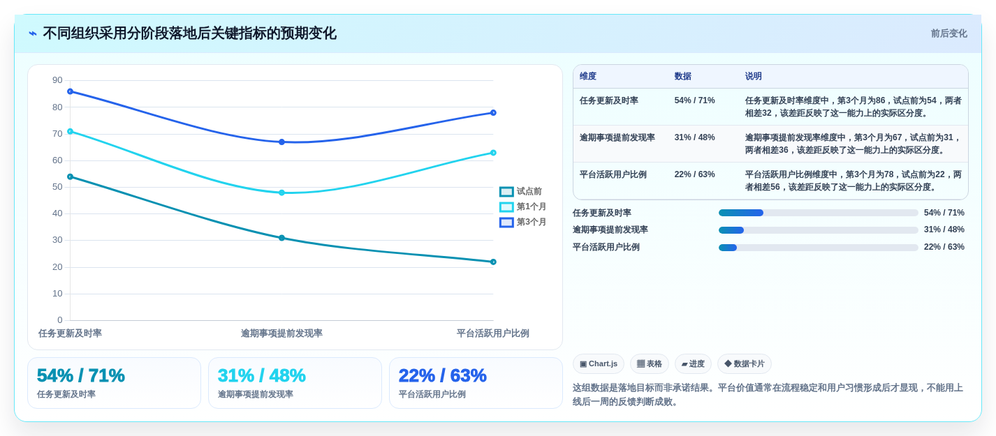 2026年项目管理可视化平台大盘点:6款提升效率的顶级工具