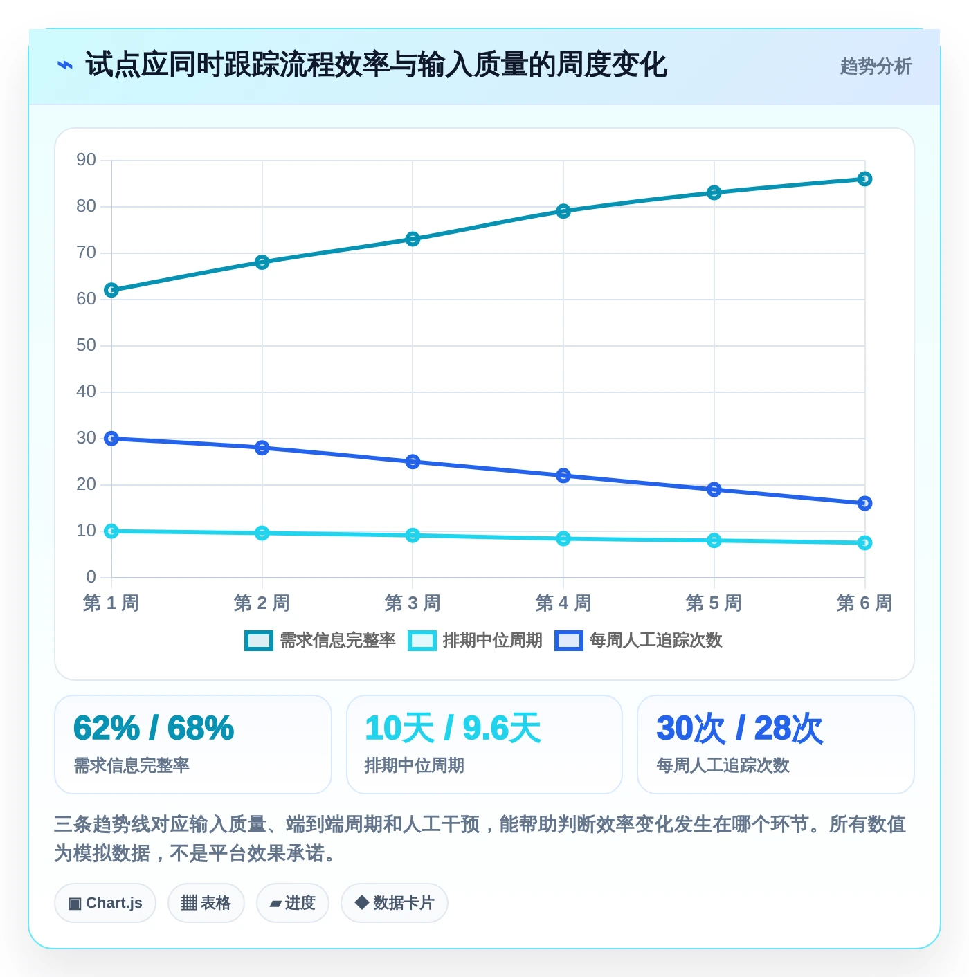 从新手到专家：2026年工作流程设计软件选型指南
