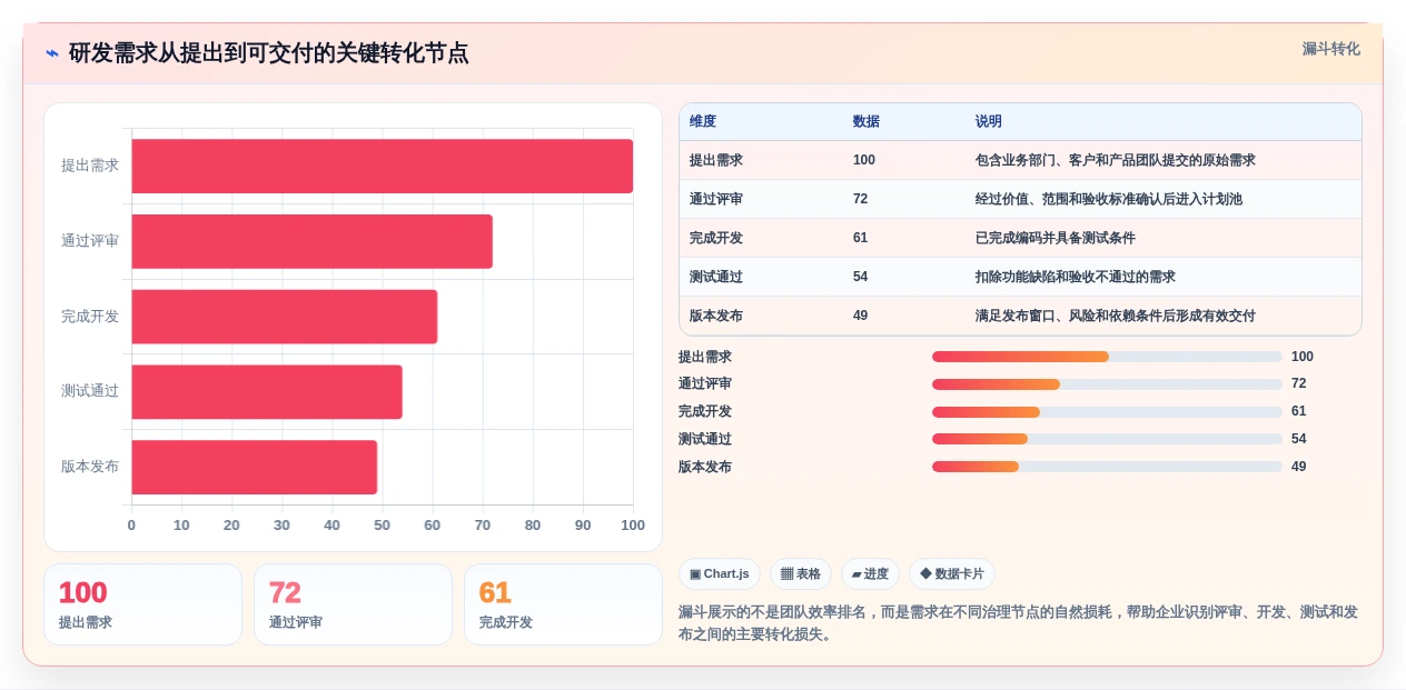 2026年效率之选:5大Asana项目管理工具全面对比