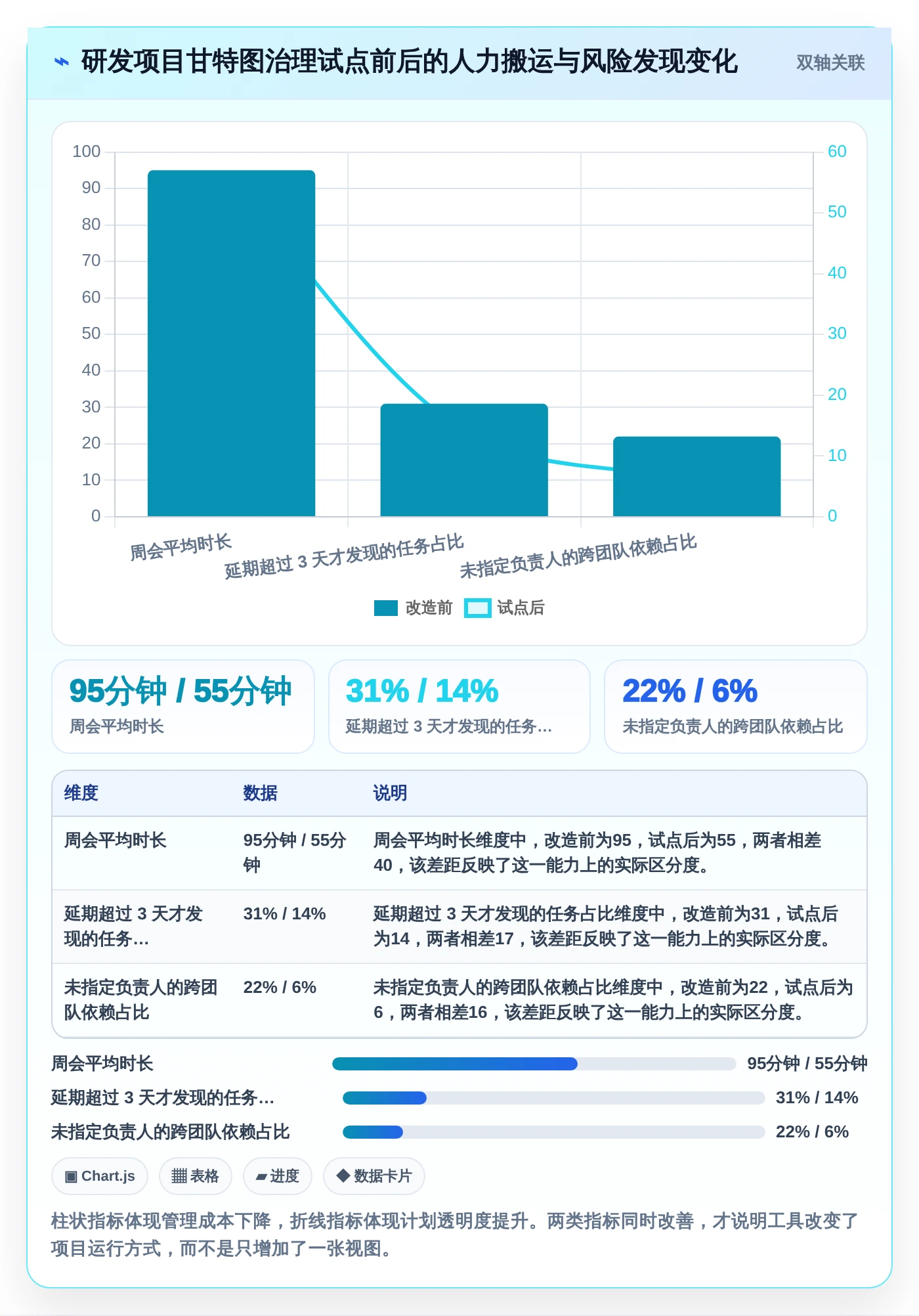 提升效率必看!2026年度6大甘特图用哪个软件做推荐与选型指南