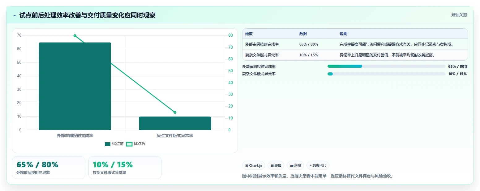 如何选择适合你的PDF协同编辑软件？2026年最新选型指南