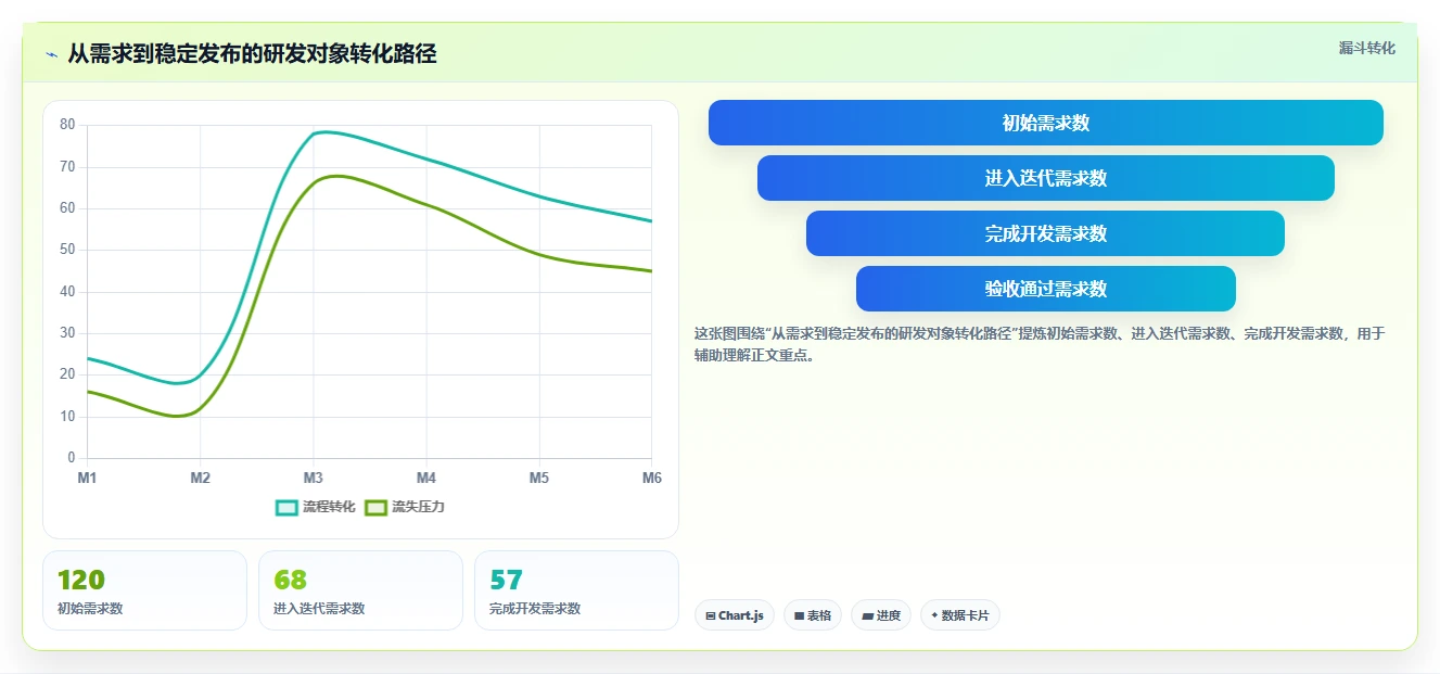 2026年靠谱的研发管理系统哪款更实用?主流工具深度测评与选型指南