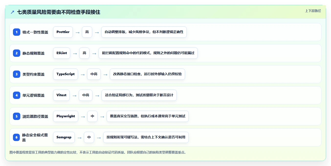 提升代码质量：2026年值得关注的7款开发自测工具推荐