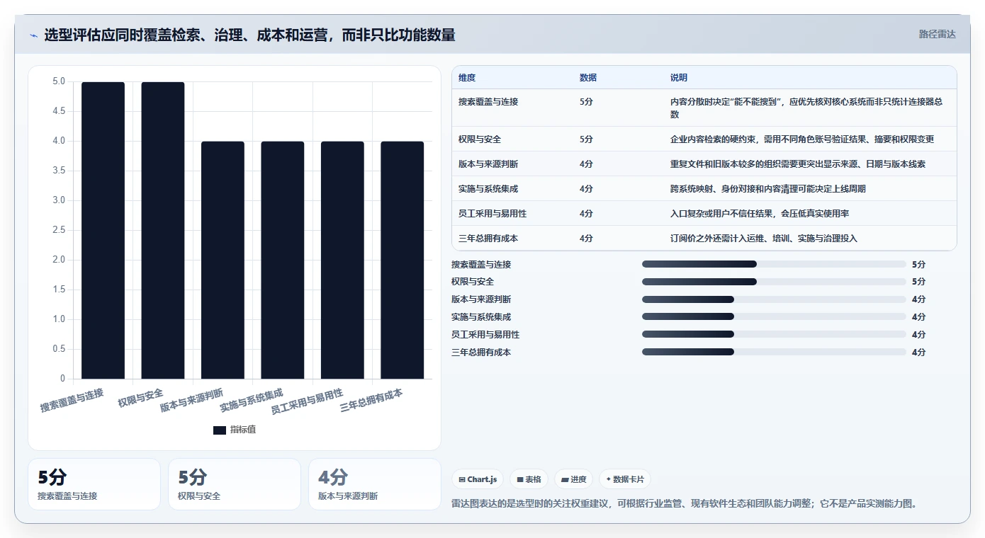 突破信息孤岛：2026年最值得投资的7款文档管理搜索工具