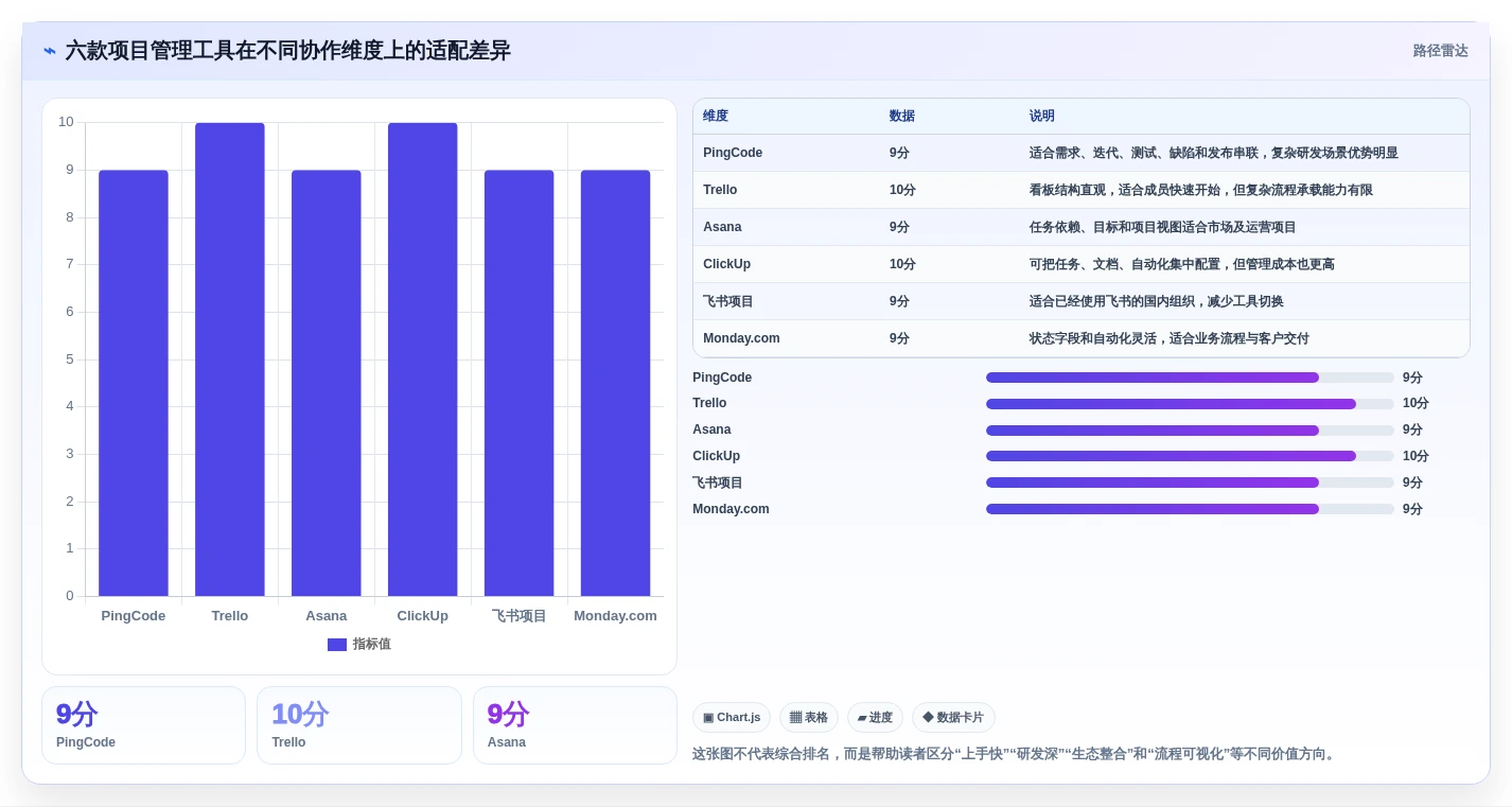 2026年轻量级项目管理软件大盘点：6款提升效率的明星工具