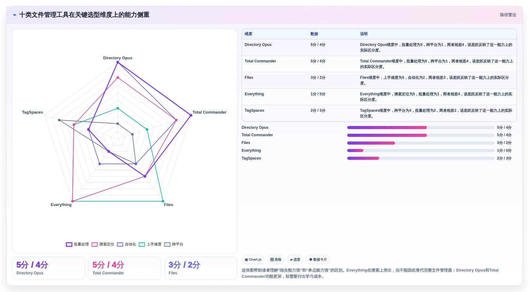 提升工作效率！2026年度10大电脑文件夹管理软件推荐榜单