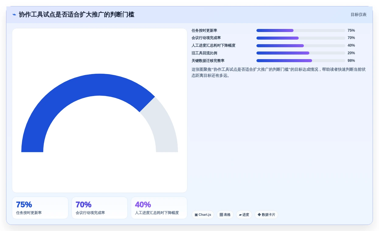 提升团队生产力:2026年云端协作工具选型指南 - 8款必试工具