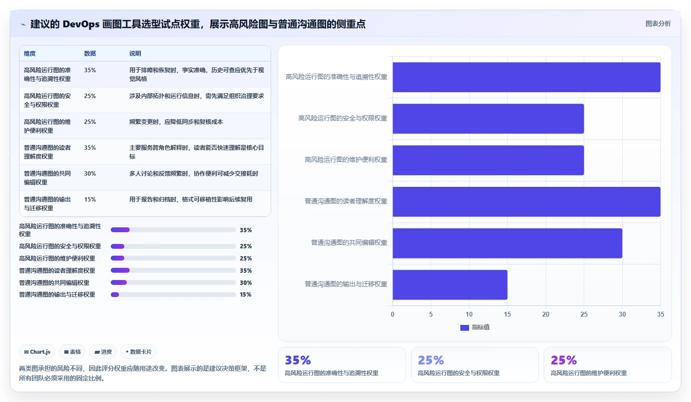 2026年DevOps画图工具大盘点：6款助力研发效率提升的必备利器