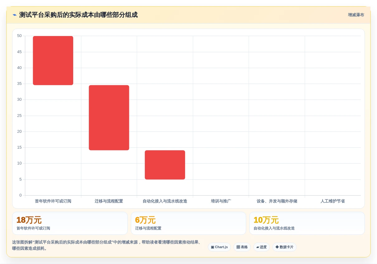 2026年度盘点:6款最受欢迎的功能测试平台工具大比拼