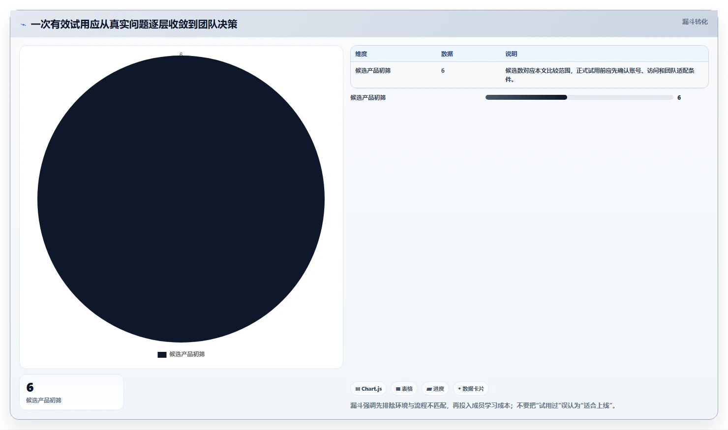 2026年效率之选:6款顶级在线project工具深度对比