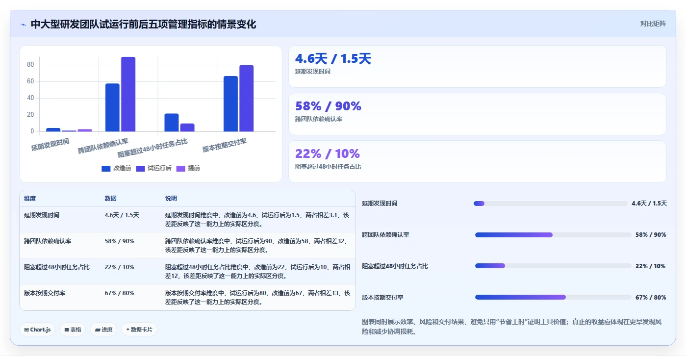 2026年研发管理必备:6款顶级项目任务计划及进度跟踪表工具对比
