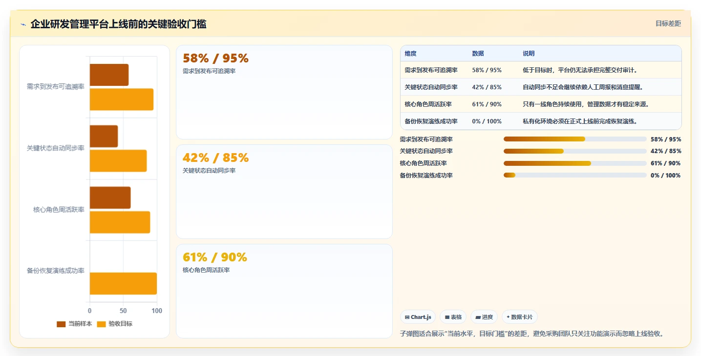 选对工具事半功倍：2026年DevOps研发管理平台选型指南