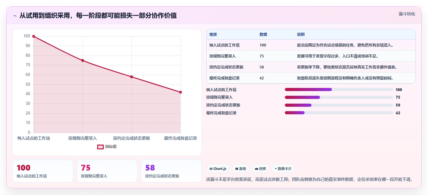 提升团队生产力：2026年7个顶级工作协作平台工具深度评测