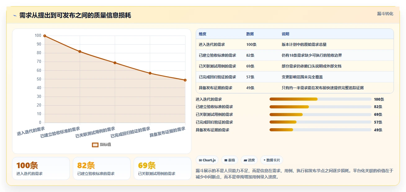 2026年效率神器:6大aone用例管理工具助你轻松掌控项目