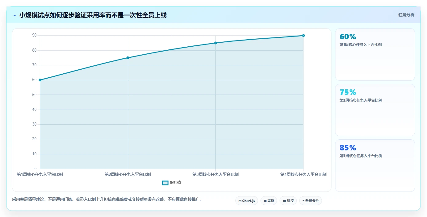 2026年效率之选:6大任务管控平台工具全面对比