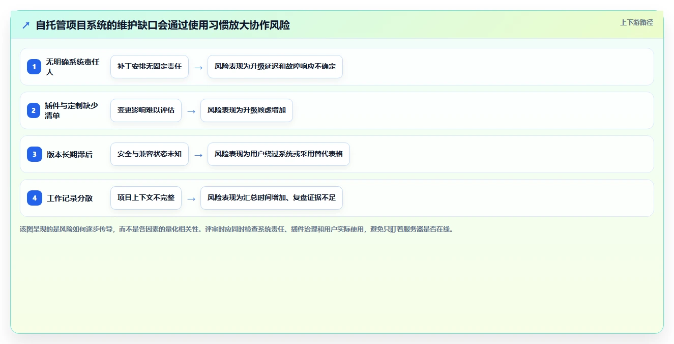 项目经理必读：2026年开源软件项目管理工具选型指南 - 6款热门工具深度分析