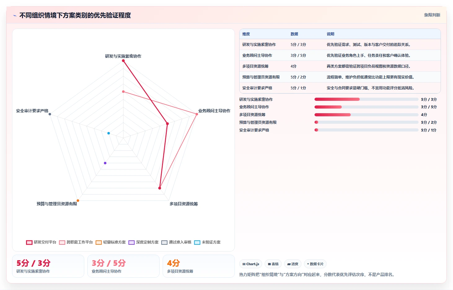 软件实施项目软件选型指南:2026年最值得投资的5大解决方案
