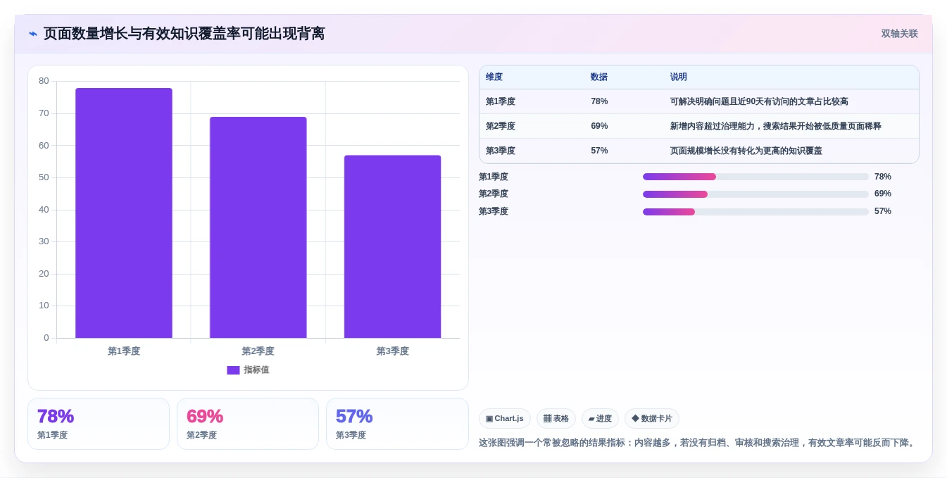 2026年必看:7大帮助文档在线编写平台推荐,提升团队协作效率
