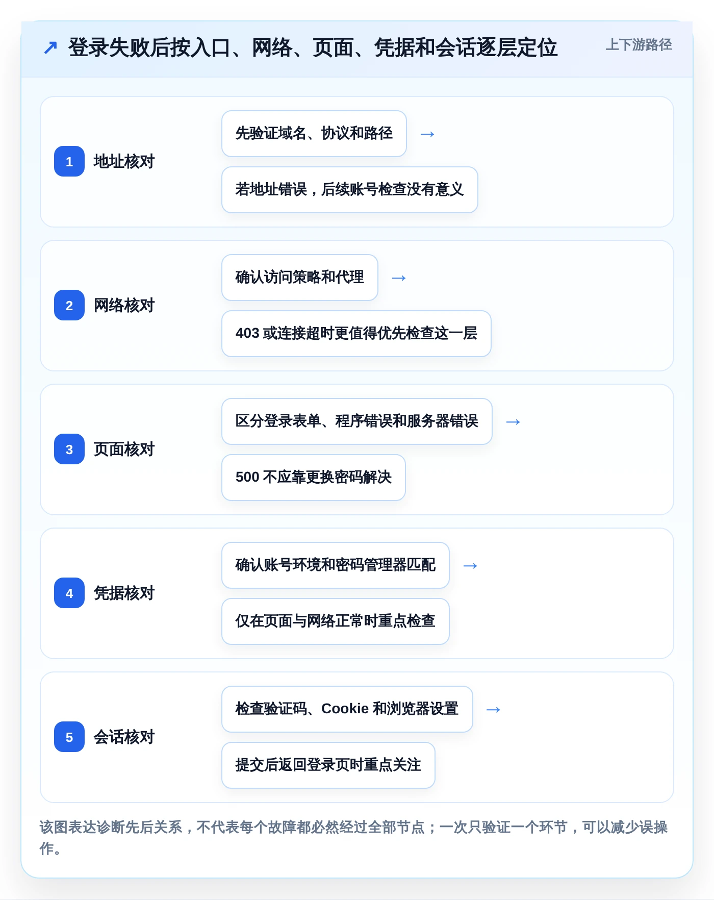 2026年最新指南：5种快速登陆帝国cms管理系统的方法