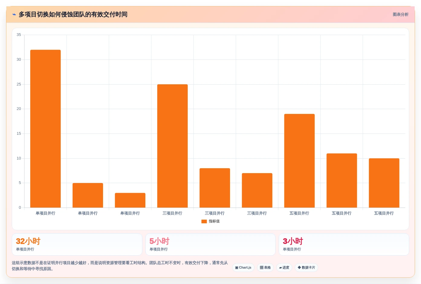 项目管理新趋势:2026年最值得投资的5大统计工时的工具