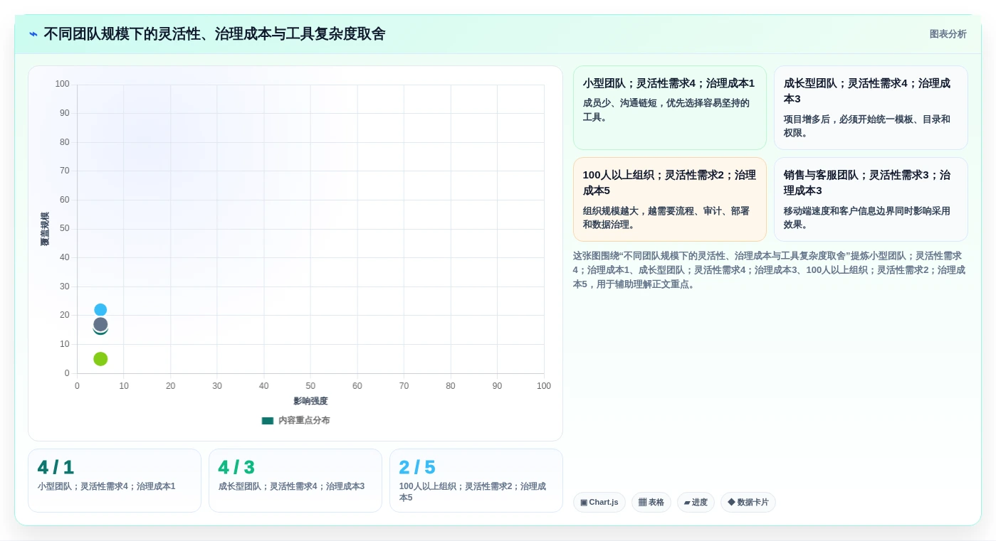 提升团队协作:2026年7款优秀工作记录软件选型指南