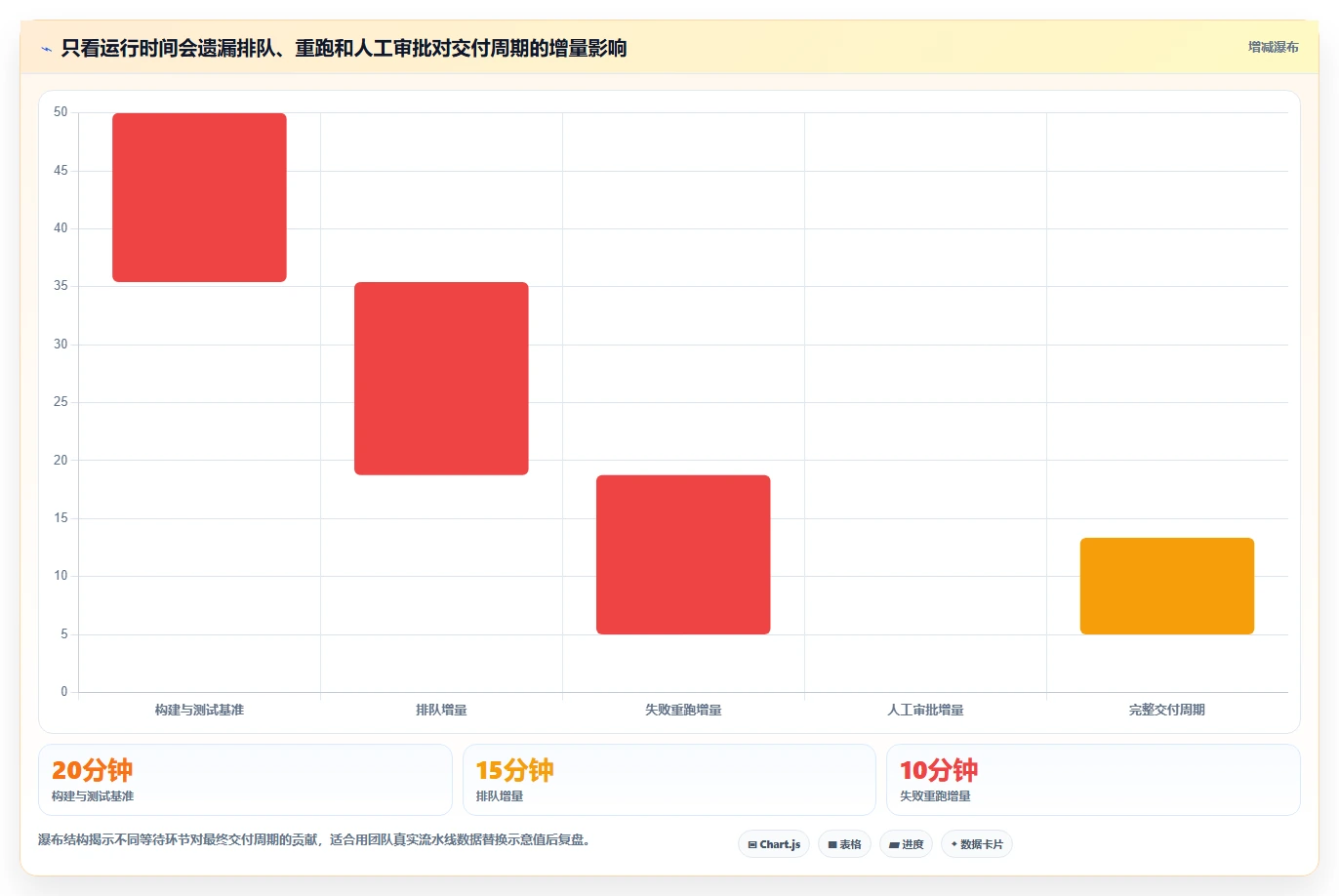 选对DevOps平台事半功倍:2026年8大热门工具深度对比
