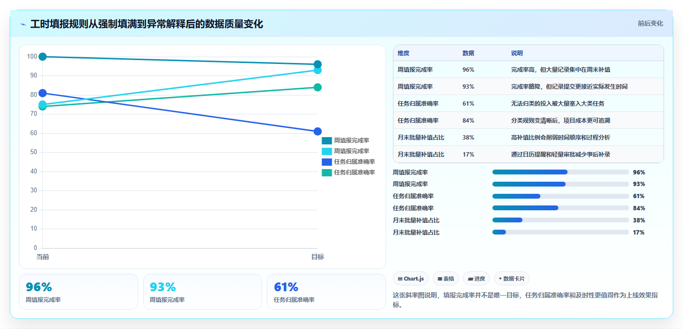 项目经理必看:2026年工时管理平台有哪些工具对比与选择指南