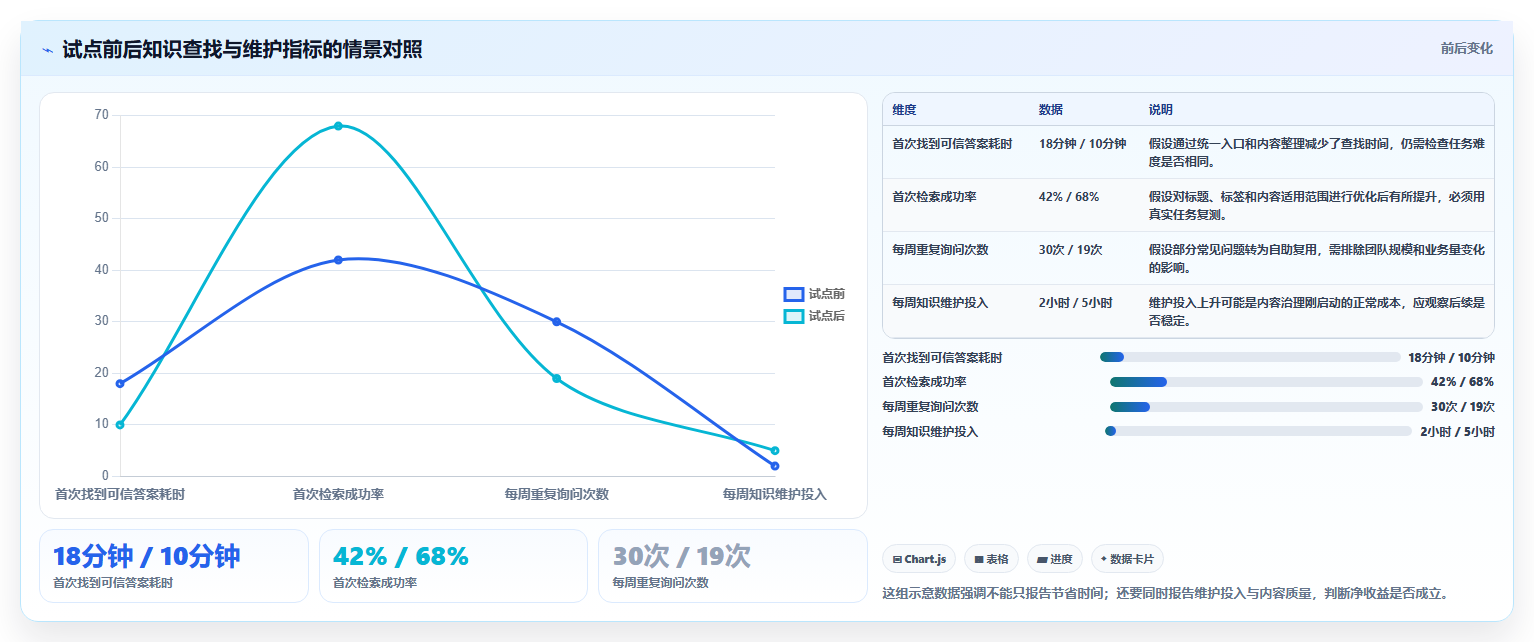 突破信息孤岛:2026年5款革新企业知识管理的知识库分享软件