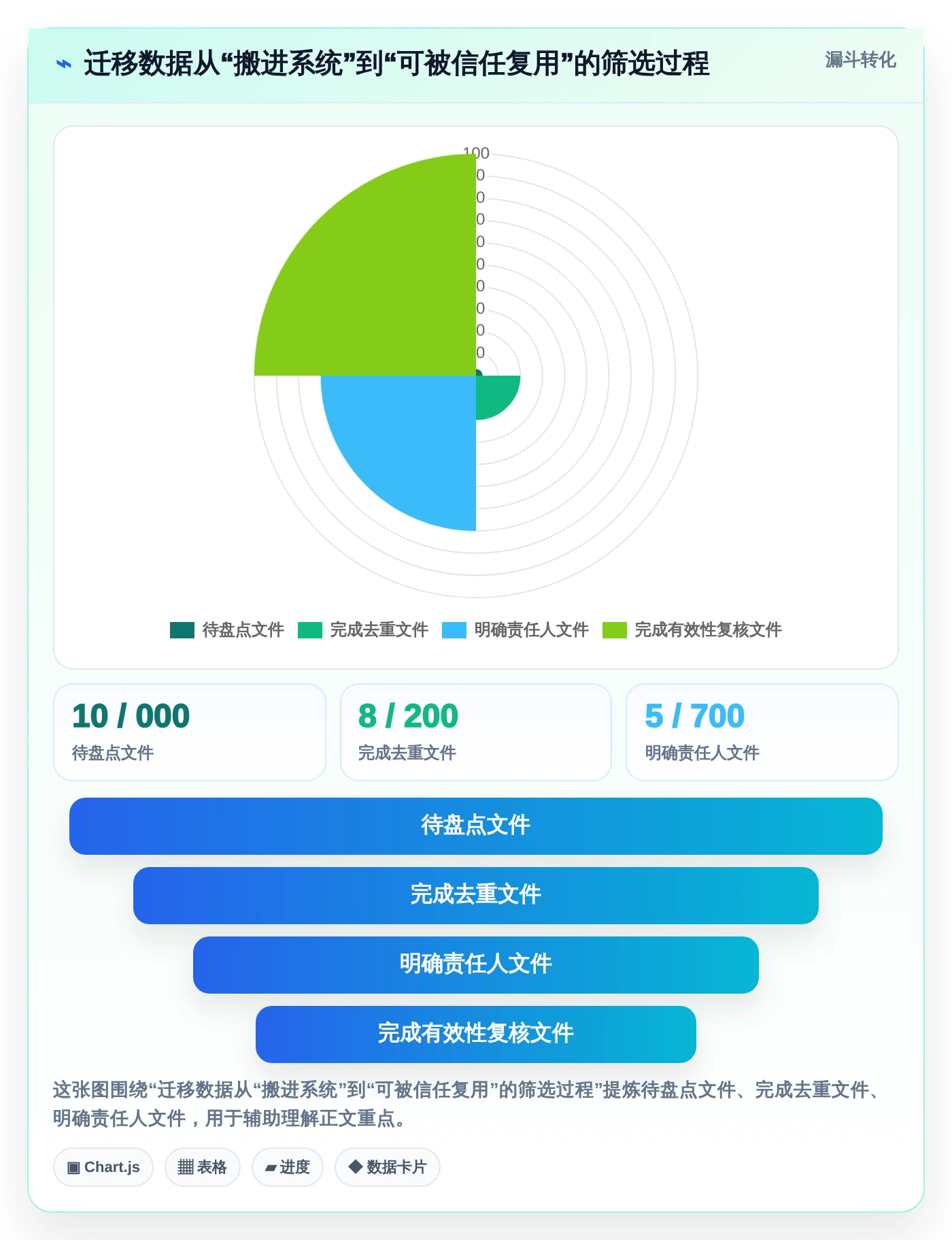 从入门到精通:2026年各种文档管理工具选型完全指南