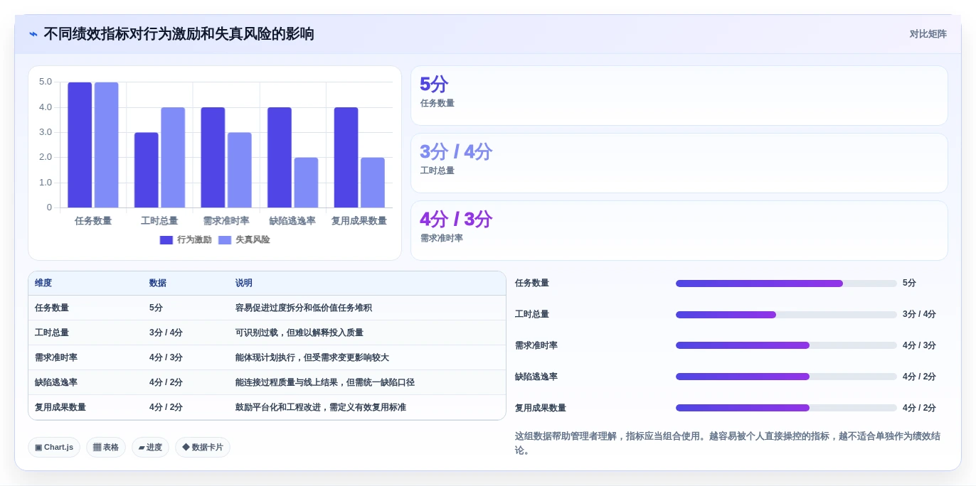 选对工具事半功倍:2026年度5大研发绩效管理软件深度对比