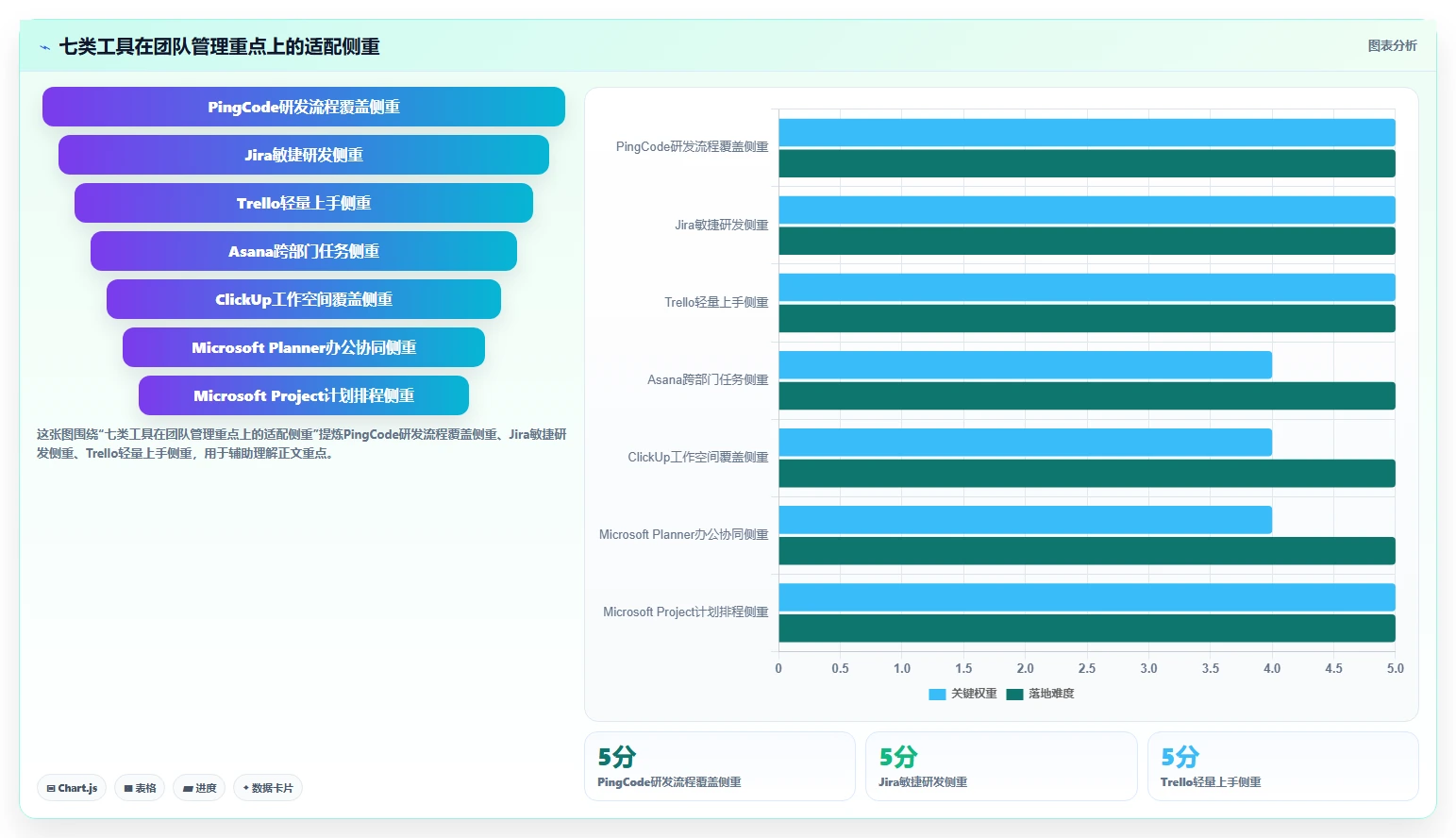 如何选择适合中小企业的项目管理工具PingCode？2026年7款热门工具评测