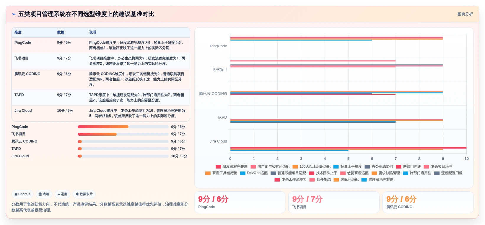 项目经理必看：2026年TOP 5不需要维护的项目管理系统推荐