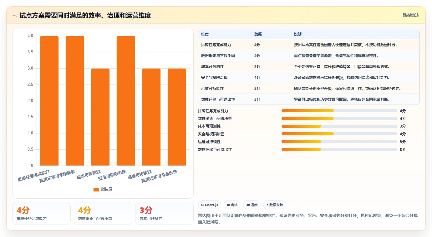 研发效率提升利器:2026年最值得投资的7款日志管理软件