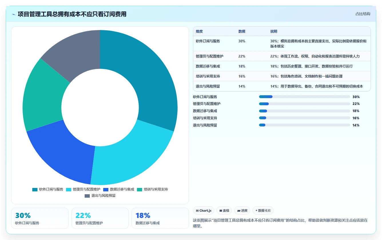 提升研发效率:2026年最值得投资的5款项目管理和协作工具