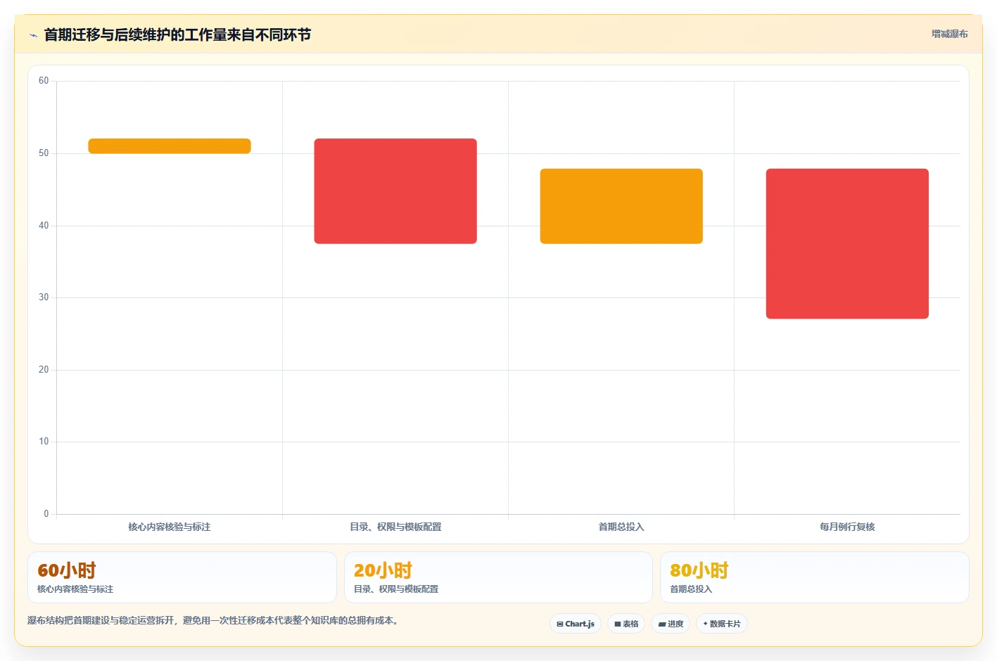 2026年效率革新：6大wiki文档工具深度对比与选型指南
