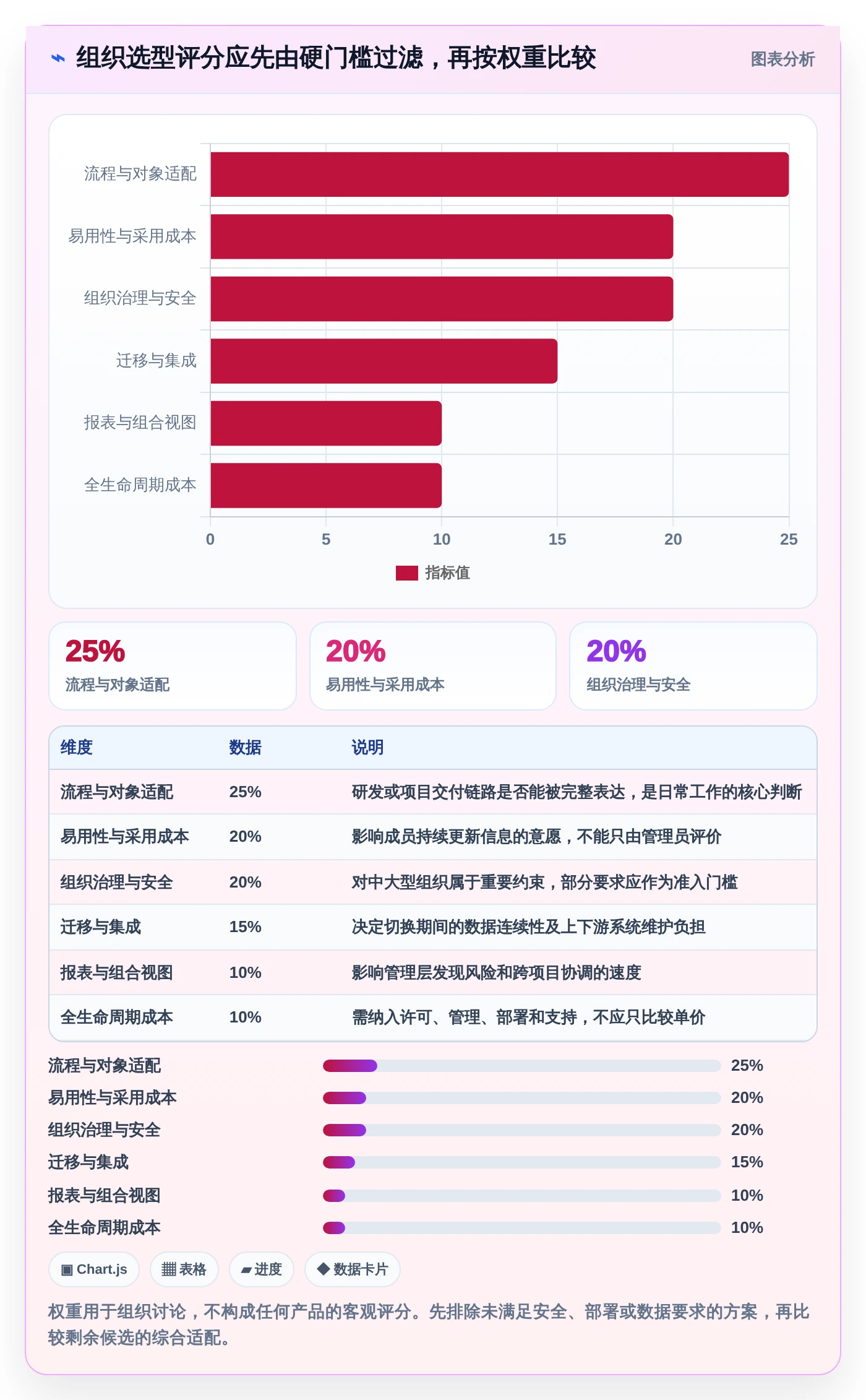 2026年最佳项目管理利器：6款比Jira更好用的工具深度对比