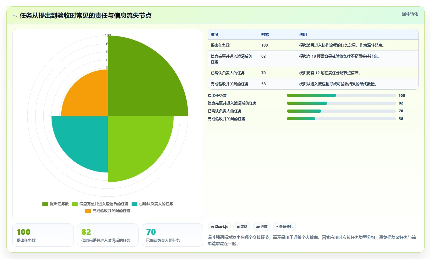提升团队协作：2026年7个热门任务单系统工具推荐