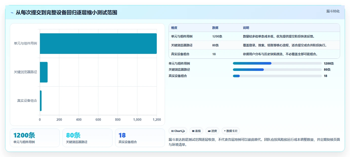 Web开发者必看：2026年前端测试效率提升的5款顶级Web页面测试工具