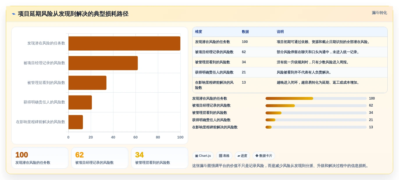 选对工具事半功倍：2026年公司项目管理平台选型指南